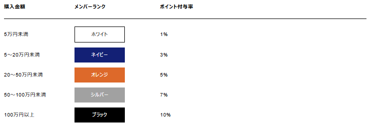 member rank.png