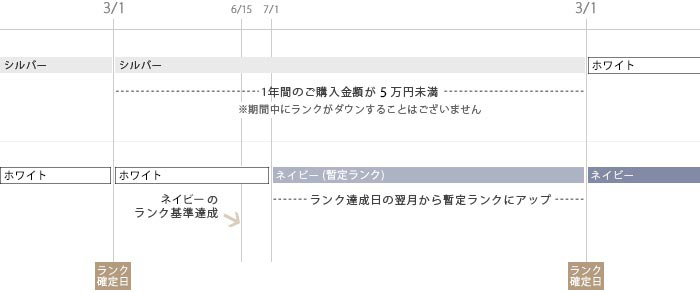 image_rank_simulation.jpg